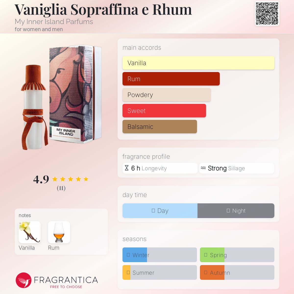 عطر ادکلن وانیلیا سوپرافینا اِ رُم مای اینر آیلند پارفومز - Vaniglia Sopraffina e Rhum My Inner Island Parfums - بررسی، قیمت و خرید