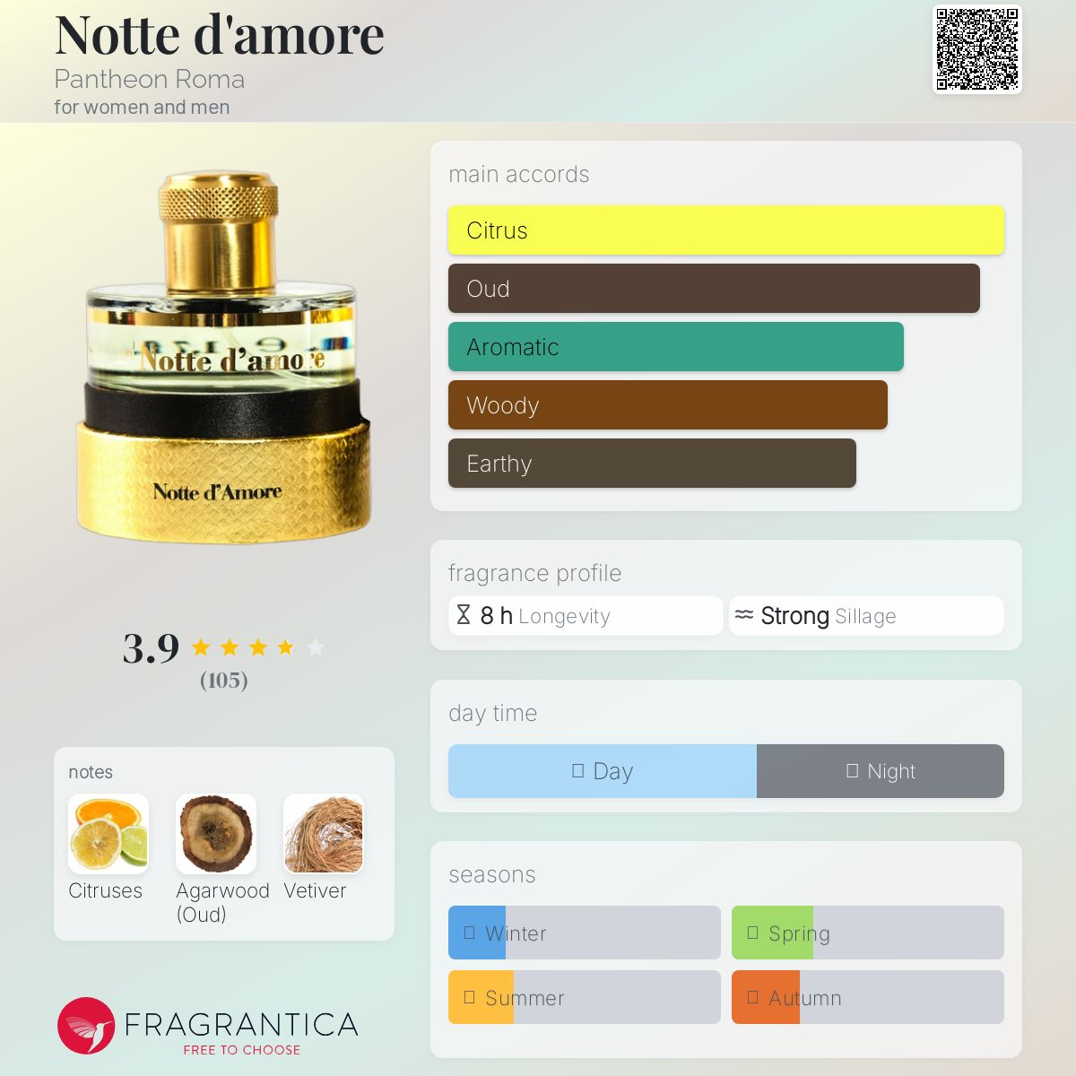 عطر ادکلن نوت داموره پانتئون رم - Notte d'amore Pantheon Roma - بررسی، قیمت و خرید