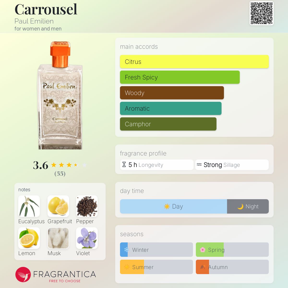 عطر ادکلن کاروسل پول امیلین - Carrousel Paul Emilien - بررسی، قیمت و خرید