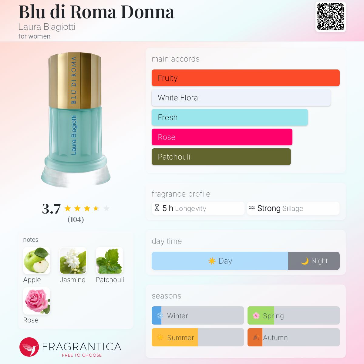 عطر ادکلن بلو دی روما دونا لورا بیاجوتی - Blu di Roma Donna Laura Biagiotti - بررسی، قیمت و خرید