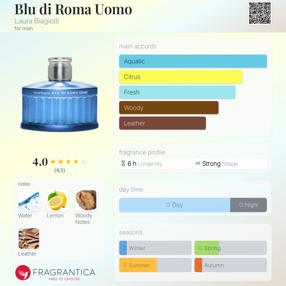 عطر ادکلن بلو دی روما اومو لورا بیاجوتی - Blu di Roma Uomo Laura Biagiotti - بررسی، قیمت و خرید
