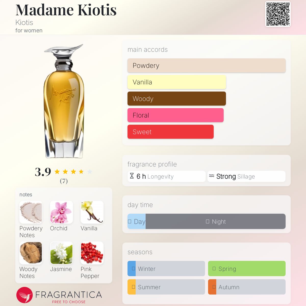 عطر ادکلن مدم کیوتیس کایوتیس - Madame Kiotis Kiotis - بررسی، قیمت و خرید