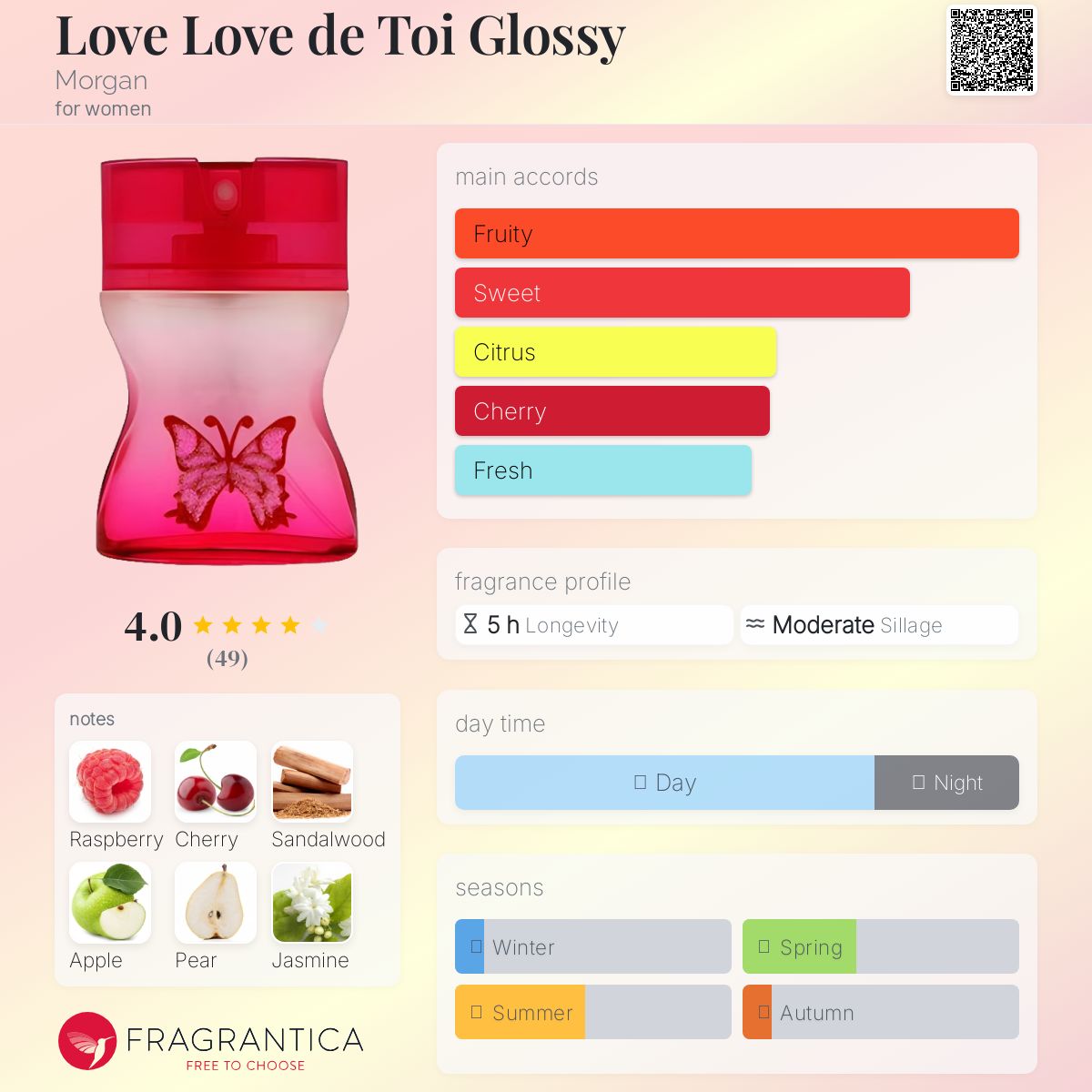 عطر ادکلن لاو لاو ده توی گلوسی مورگان - Love Love de Toi Glossy Morgan - بررسی، قیمت و خرید