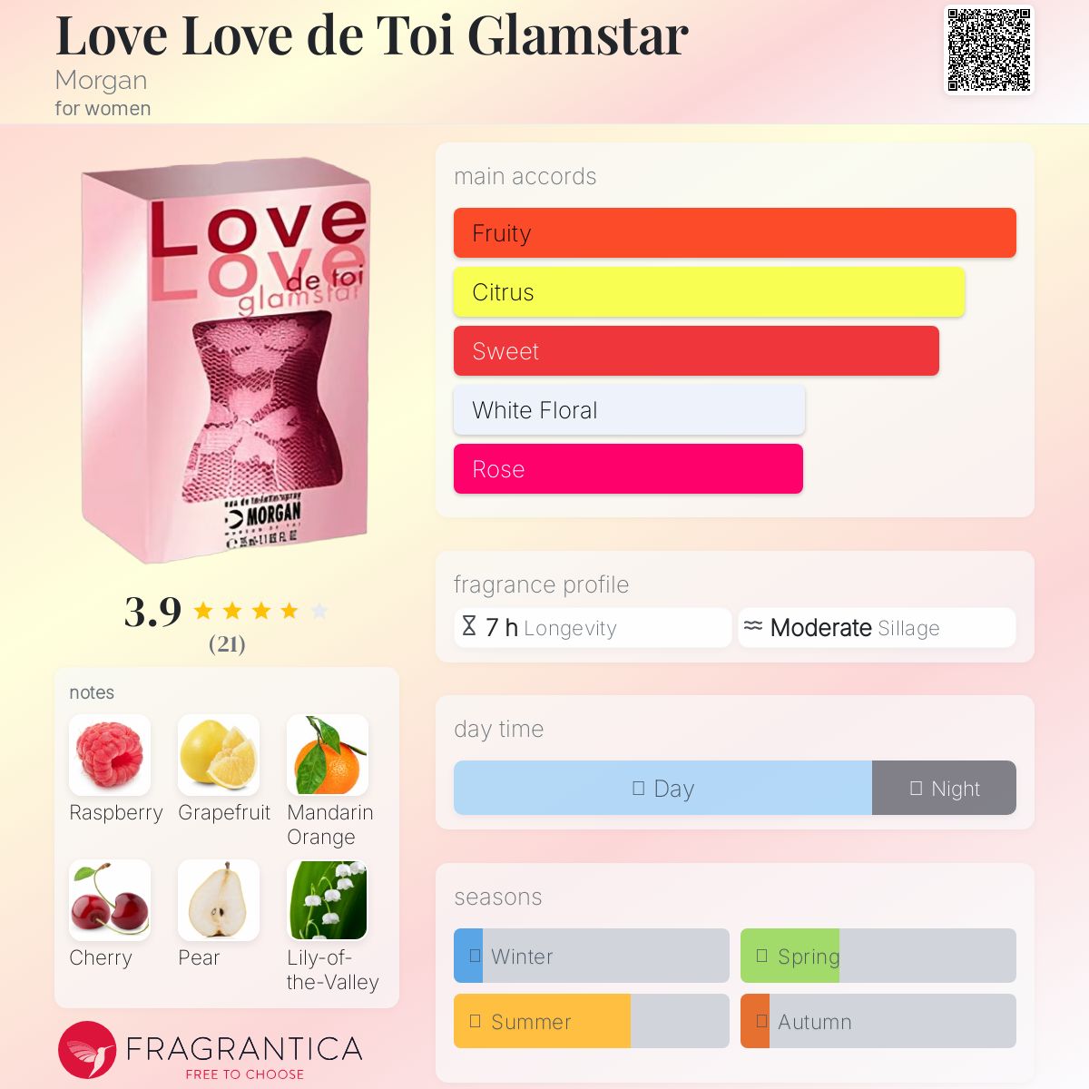 عطر ادکلن لاو لاو دُ توآ گلام‌استار مورگان - Love Love de Toi Glamstar Morgan - بررسی، قیمت و خرید