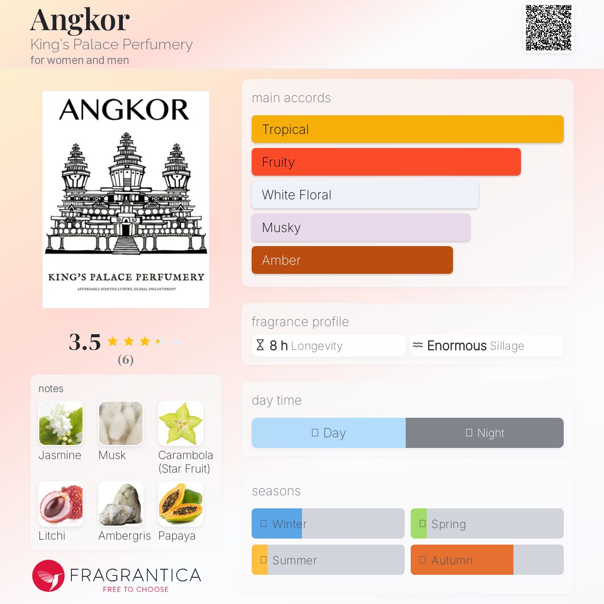 عطر ادکلن انکور کینگز پالاس پرفیومری - Angkor King's Palace Perfumery - بررسی، قیمت و خرید