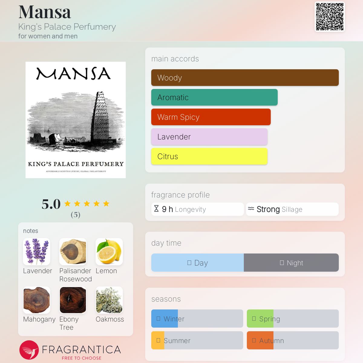 عطر ادکلن مانسا کینگز پالاس پرفیومری - Mansa King's Palace Perfumery - بررسی، قیمت و خرید