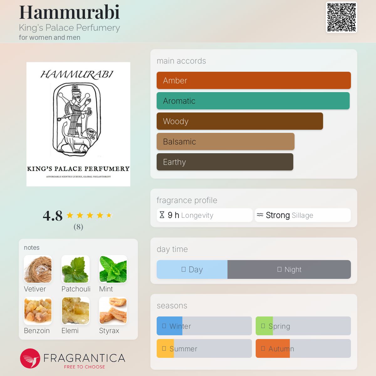 عطر ادکلن حمورابی کینگز پالاس پرفیومری - Hammurabi King's Palace Perfumery - بررسی، قیمت و خرید