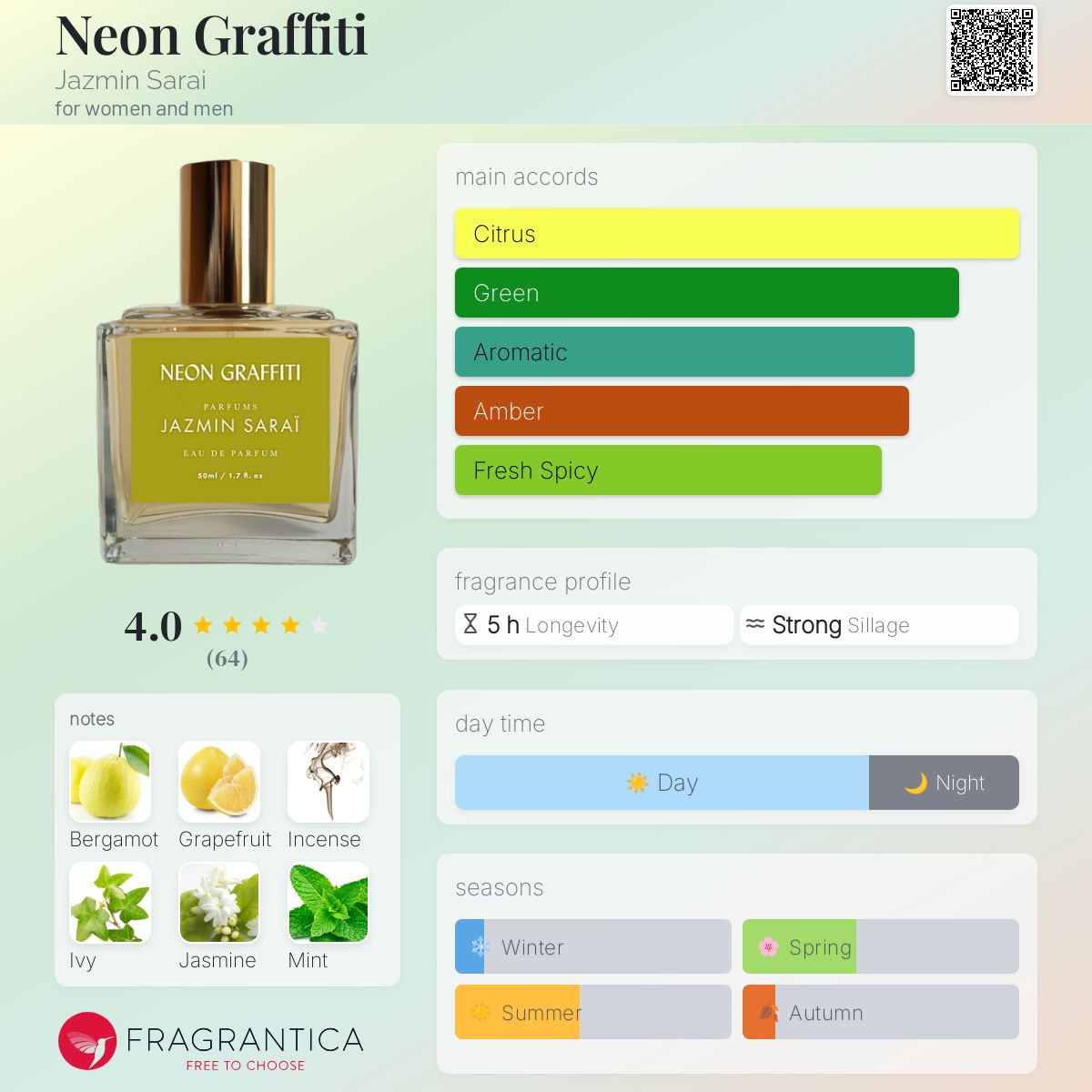 عطر ادکلن نین گرافیتی جازمین سارای - Neon Graffiti Jazmin Sarai - بررسی، قیمت و خرید