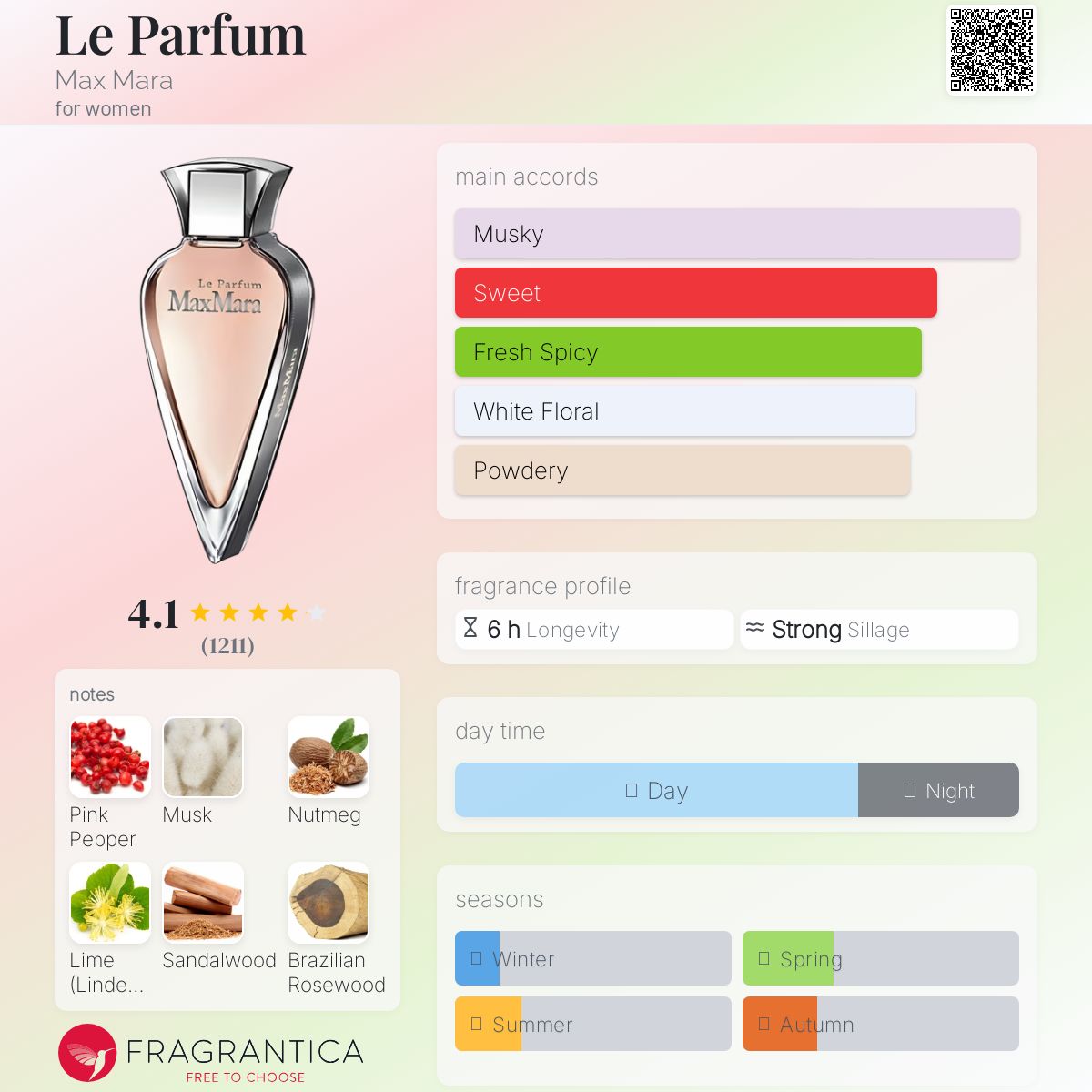 عطر ادکلن لو پرفیوم مَکس مارا - Le Parfum Max Mara - بررسی، قیمت و خرید