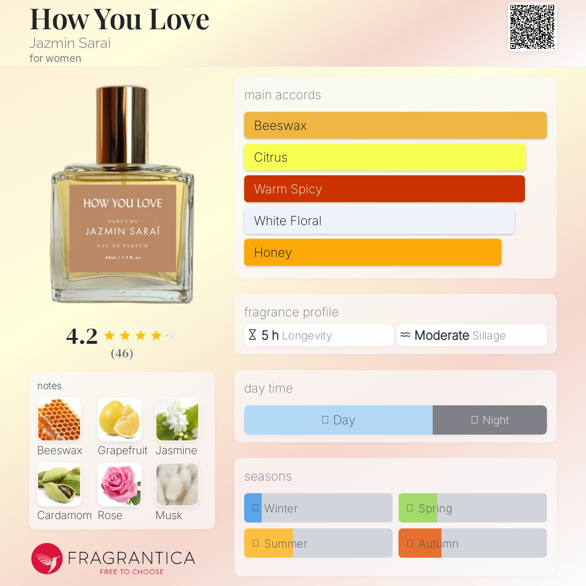 عطر ادکلن هاو یو لاو جازمین سارای - How You Love Jazmin Sarai - بررسی، قیمت و خرید