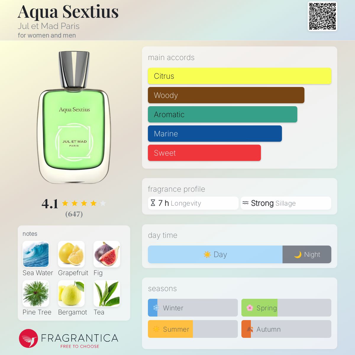 عطر ادکلن آکوا سکستیوس ژول اِ مَد پاریس - Aqua Sextius Jul et Mad Paris - بررسی، قیمت و خرید