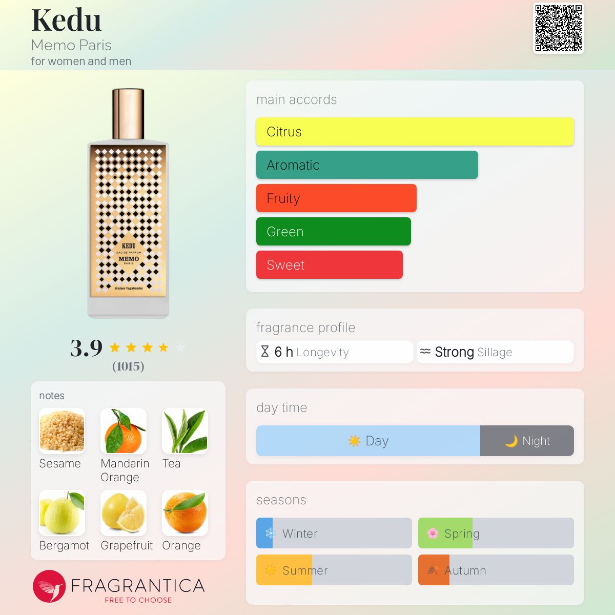 عطر ادکلن کدو ممو پاریس - Kedu Memo Paris - بررسی، قیمت و خرید