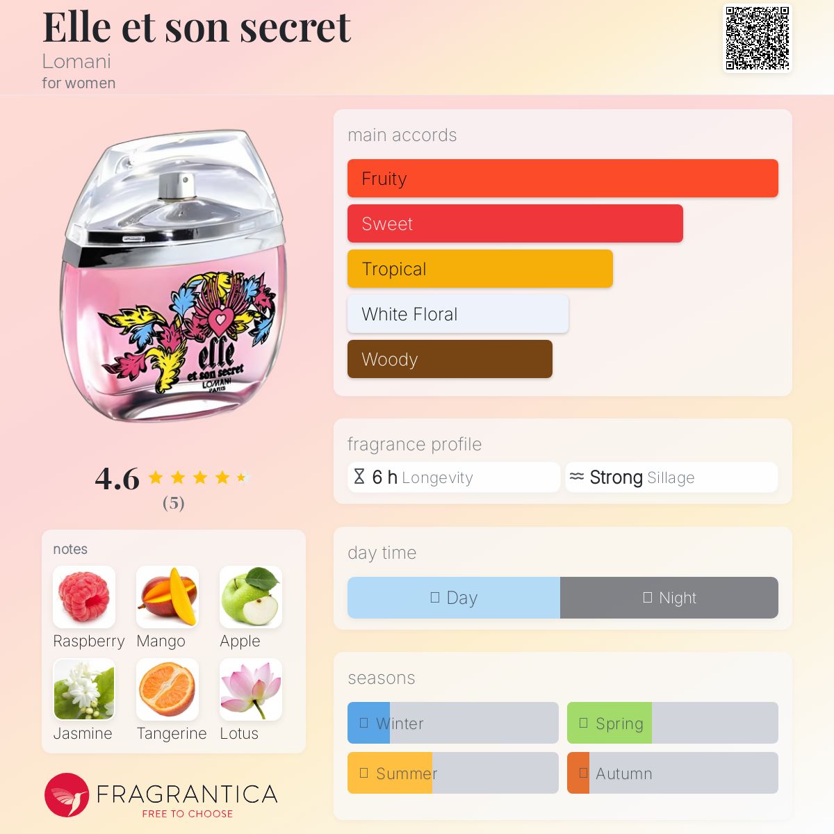 عطر ادکلن ال ات سون سکرت لومانی - Elle et son secret Lomani - بررسی، قیمت و خرید