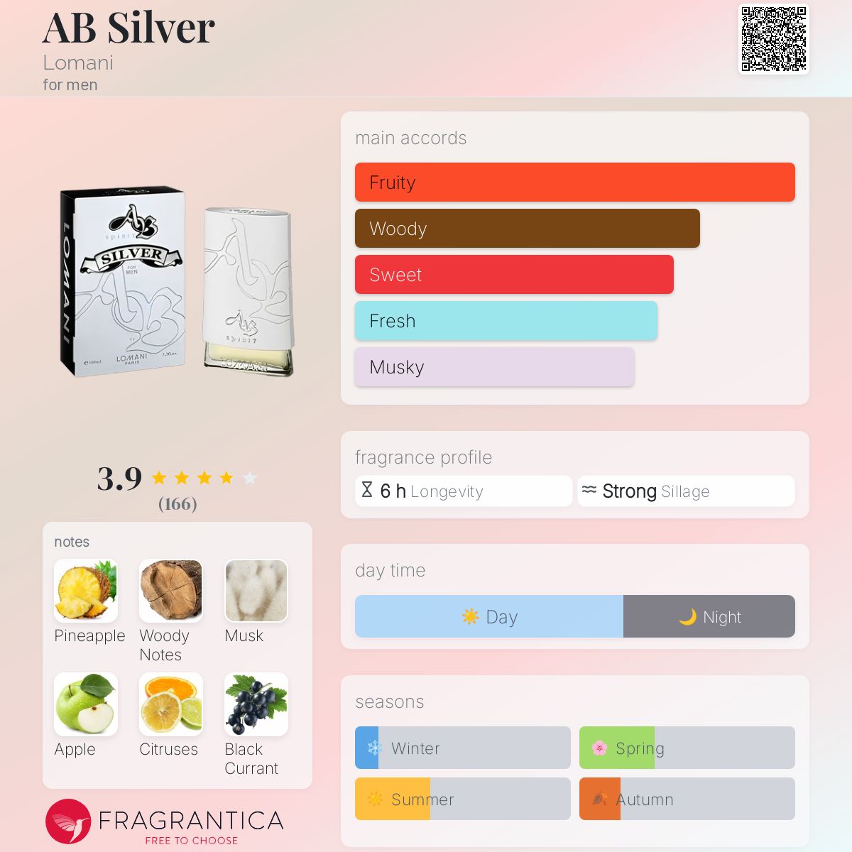 عطر ادکلن اِی‌بی سیلور لوماانی - AB Silver Lomani - بررسی، قیمت و خرید