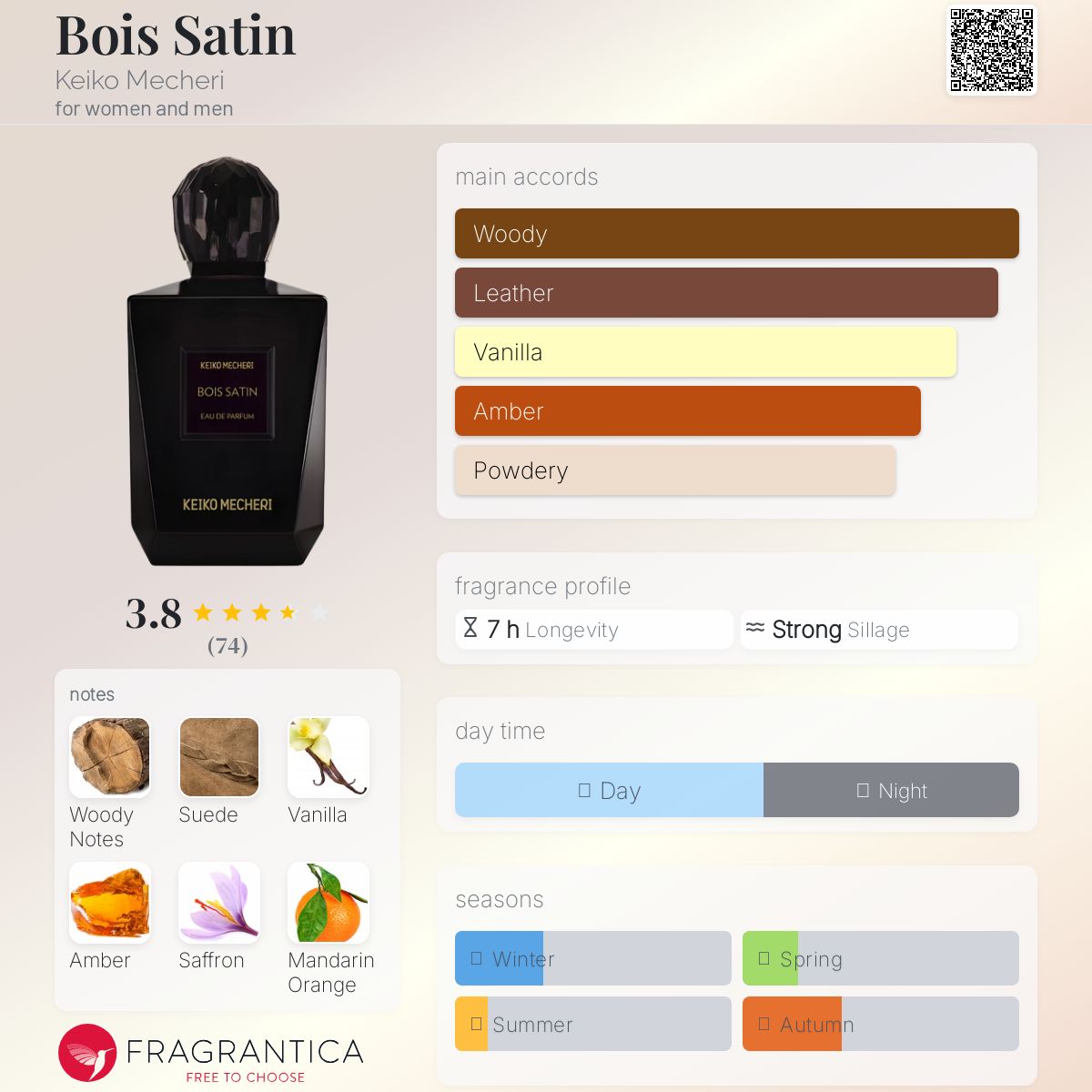 عطر ادکلن بوا ساتین کیکو ماچری - Bois Satin Keiko Mecheri - بررسی، قیمت و خرید