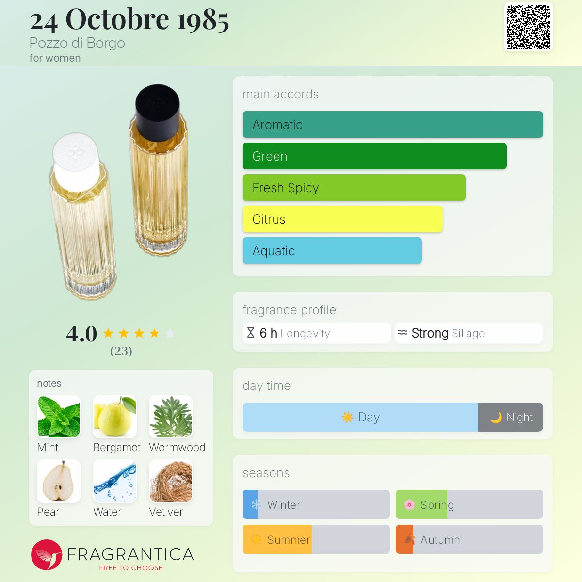 عطر ادکلن بیست و چهارم اکتبر هزار و نهصد و هشتاد و پنج پوزو دی بورگو - 24 Octobre 1985 Pozzo di Borgo - بررسی، قیمت و خرید