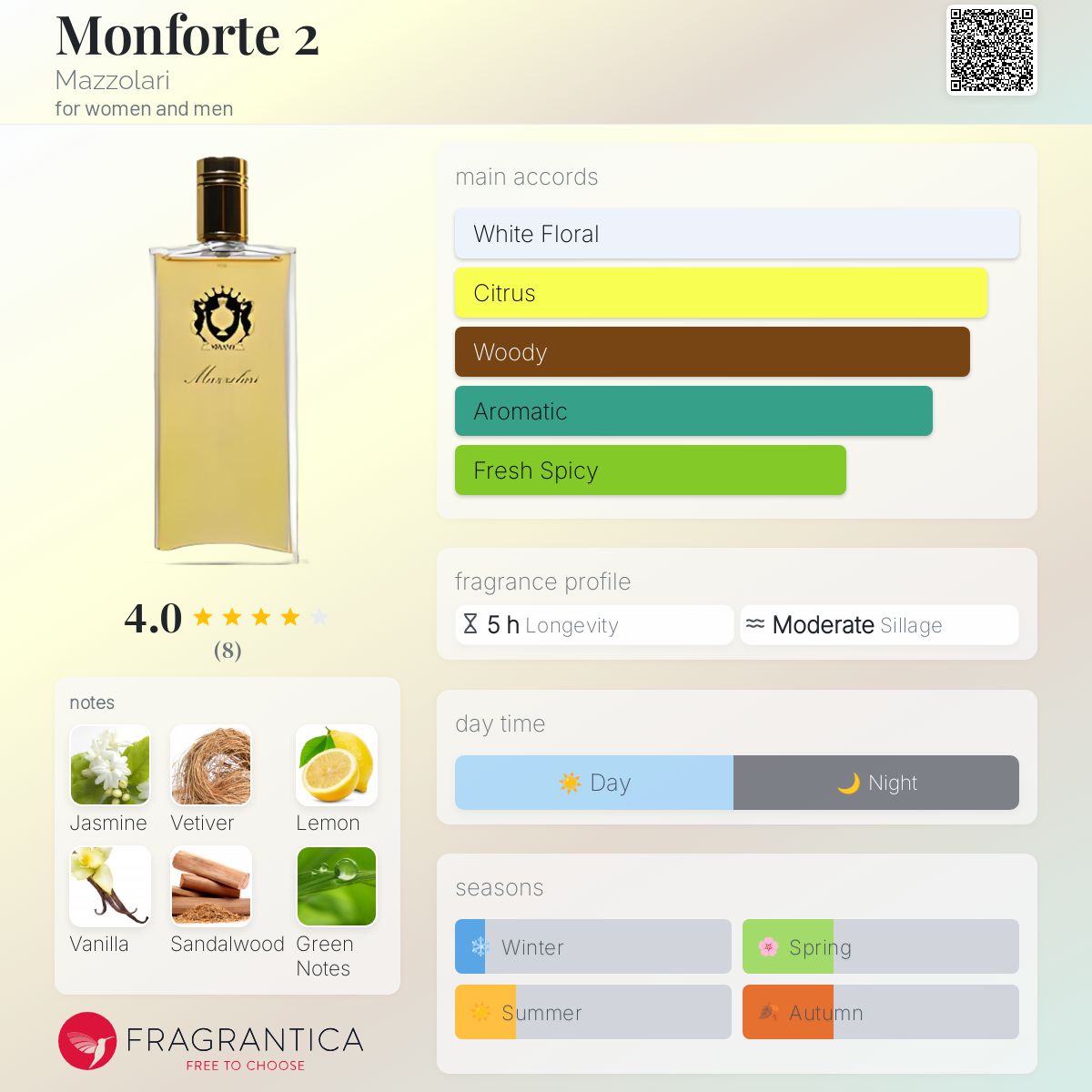 عطر ادکلن مانفورته دو مازولاری - Monforte 2 Mazzolari - بررسی، قیمت و خرید