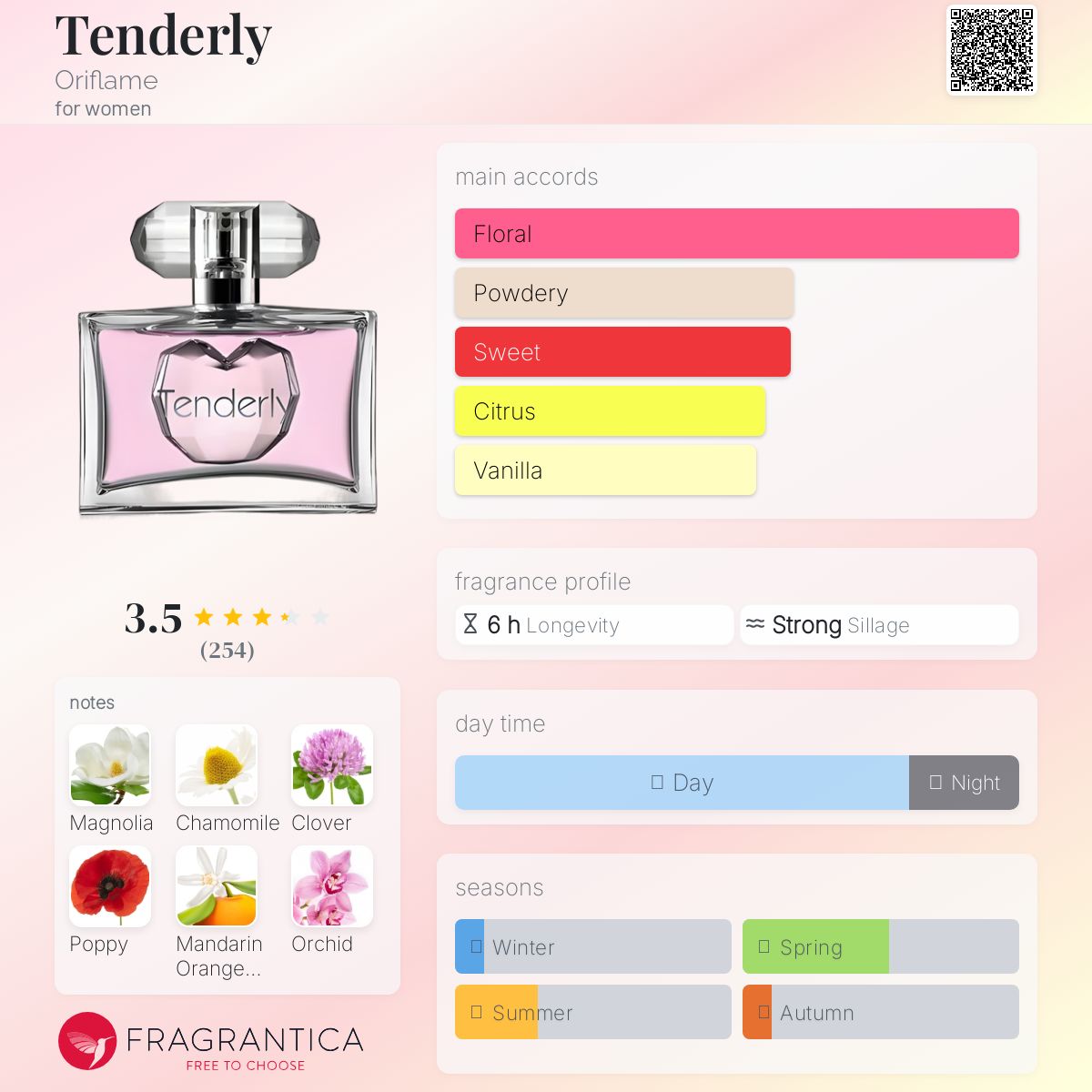 عطر ادکلن تِندِرلی اوریف‌لیم - Tenderly Oriflame - بررسی، قیمت و خرید