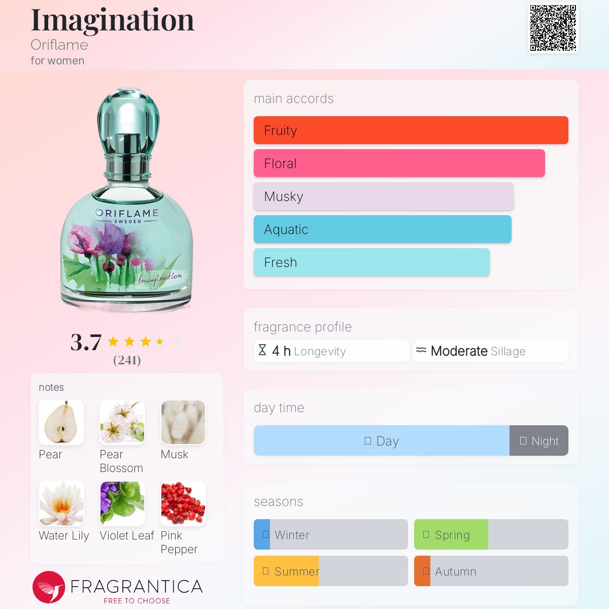 عطر ادکلن ایمجینیشن اوریفلیم - Imagination Oriflame - بررسی، قیمت و خرید