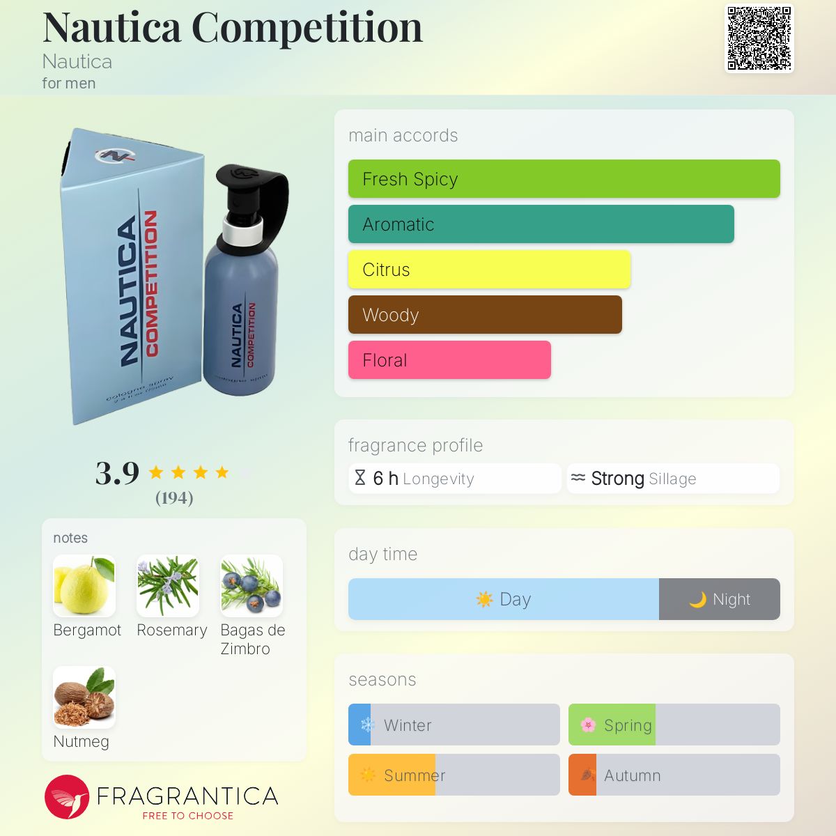 عطر ادکلن ناتیکا کامپتیشن ناتیکا - Nautica Competition Nautica - بررسی، قیمت و خرید