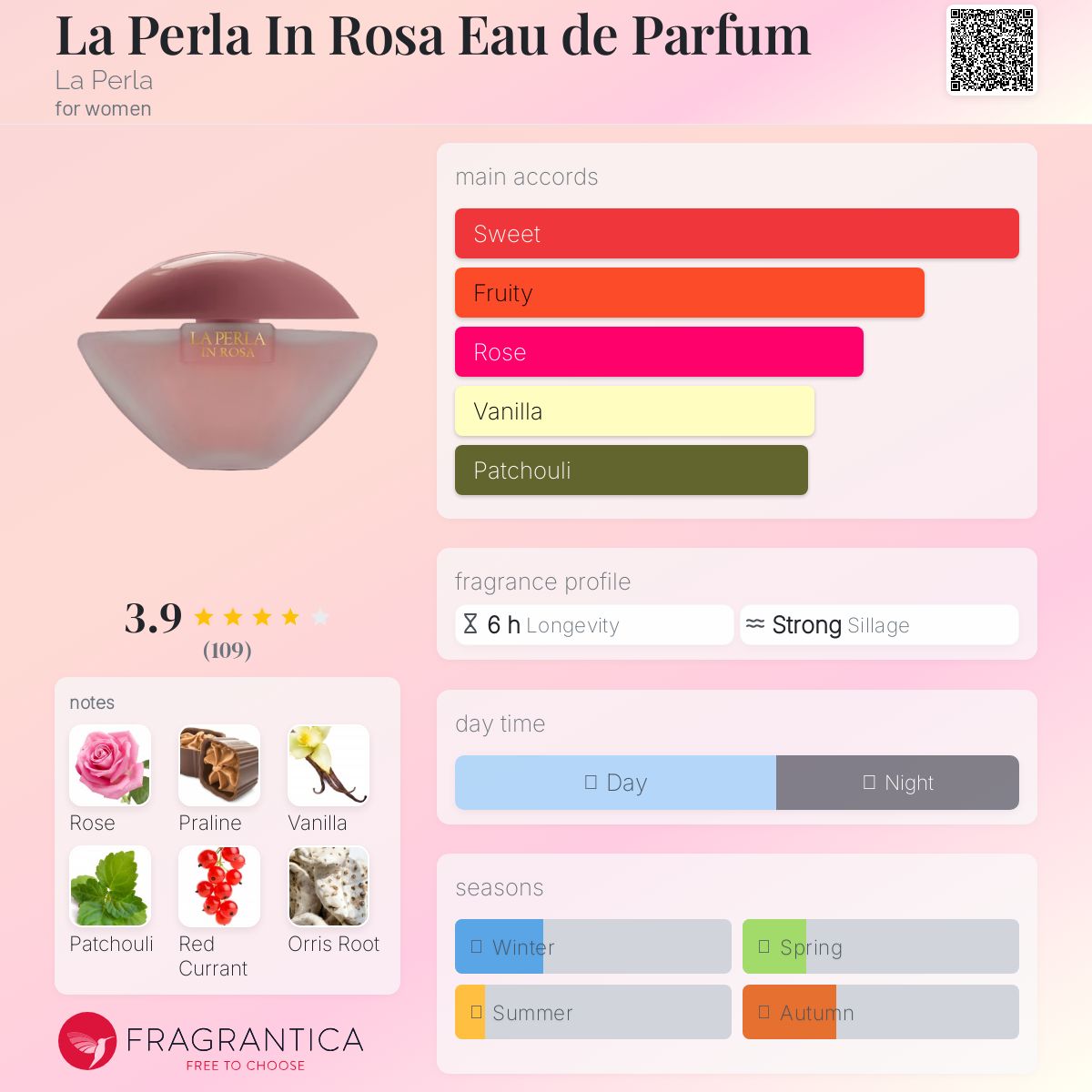عطر ادکلن لابرلا این روزا ادو پرفیوم لا پرلا - La Perla In Rosa Eau de Parfum La Perla - بررسی، قیمت و خرید