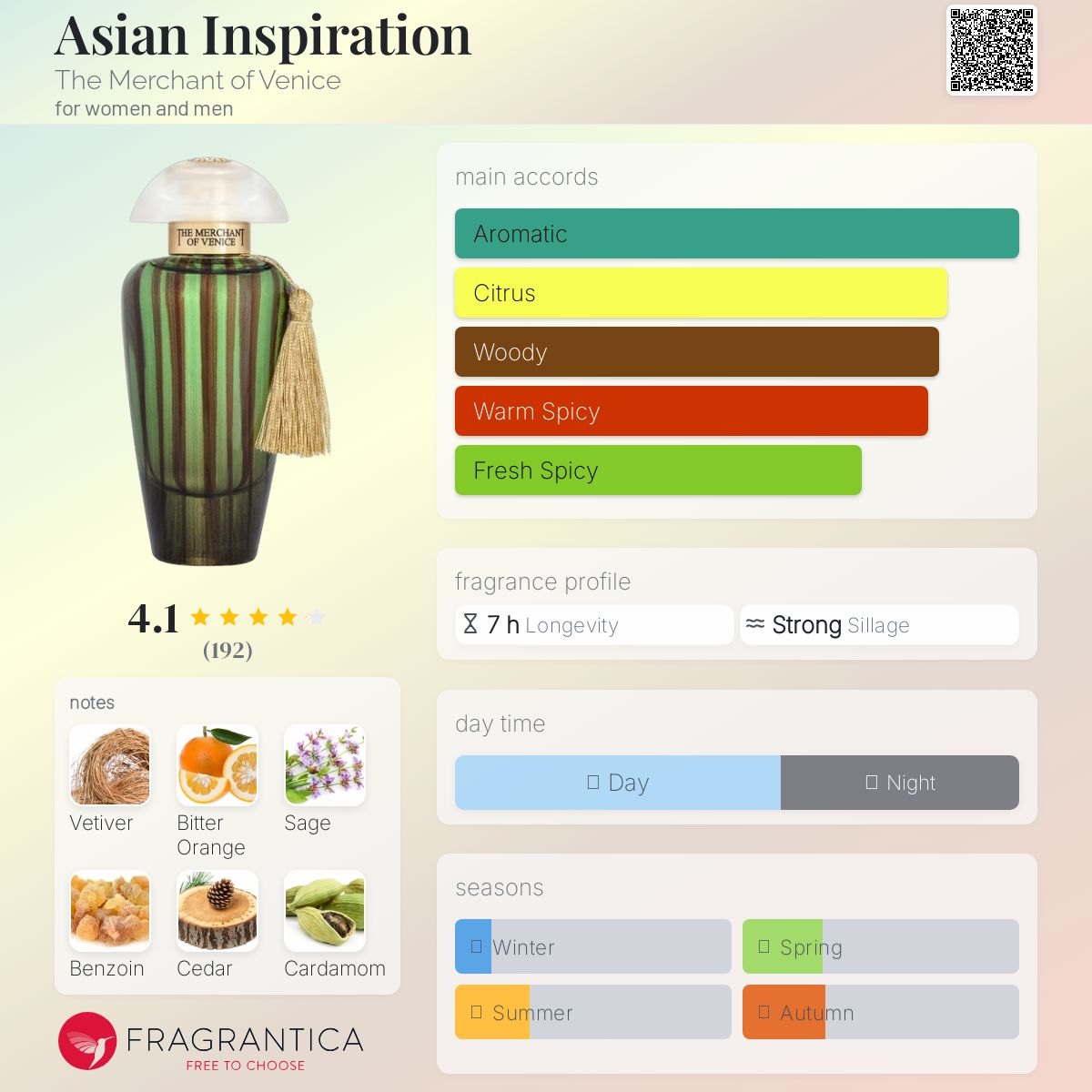 عطر ادکلن ایژین اینسپیریشن د مرچنت آو ونیز - Asian Inspiration The Merchant of Venice - بررسی، قیمت و خرید