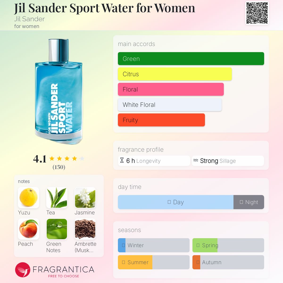 عطر ادکلن جیلی ساندر اسپرت واتر فور وومن جیلی ساندر - Jil Sander Sport Water for Women Jil Sander - بررسی، قیمت و خرید