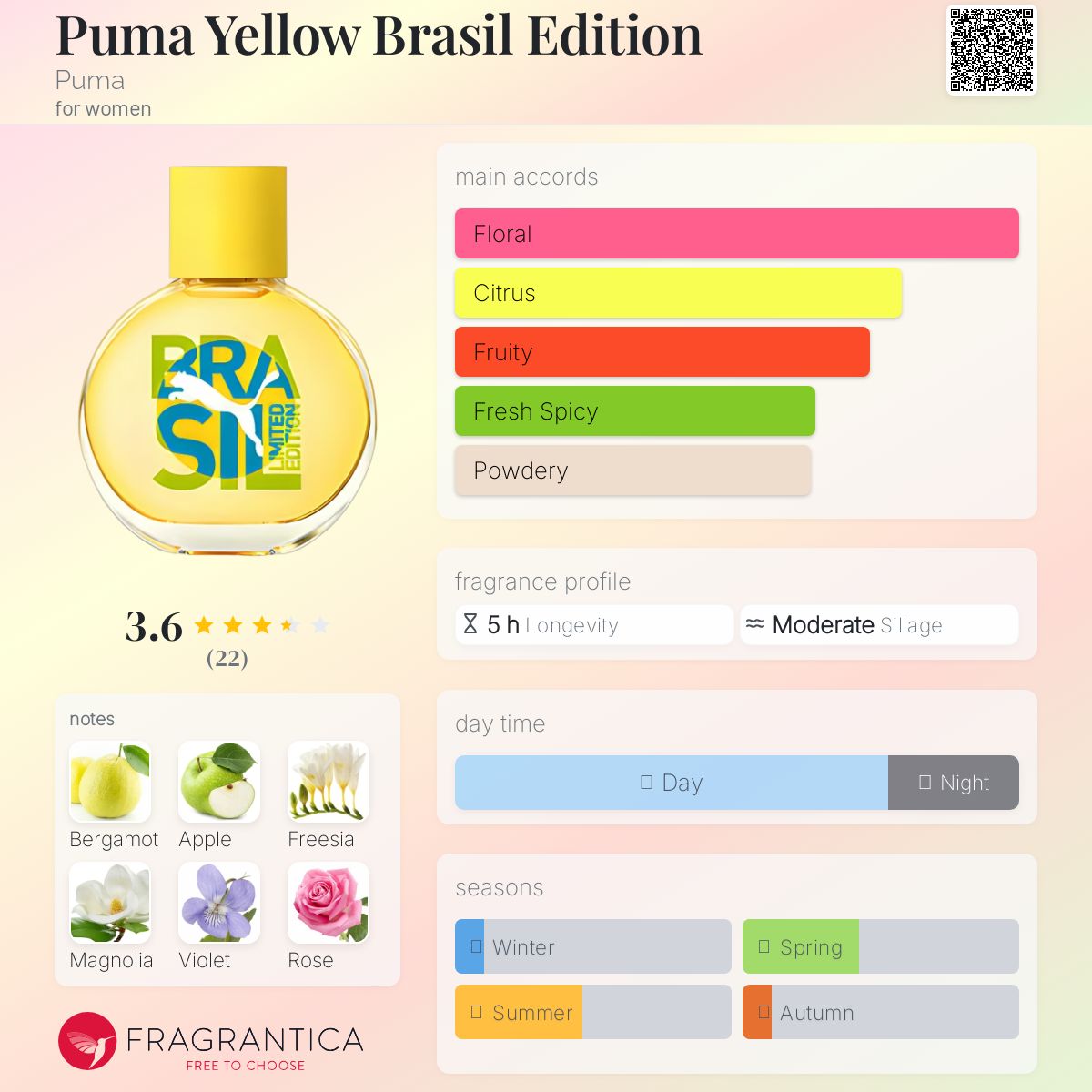 عطر ادکلن پومایلو برازیل ادیشن پیوما - Puma Yellow Brasil Edition Puma - بررسی، قیمت و خرید