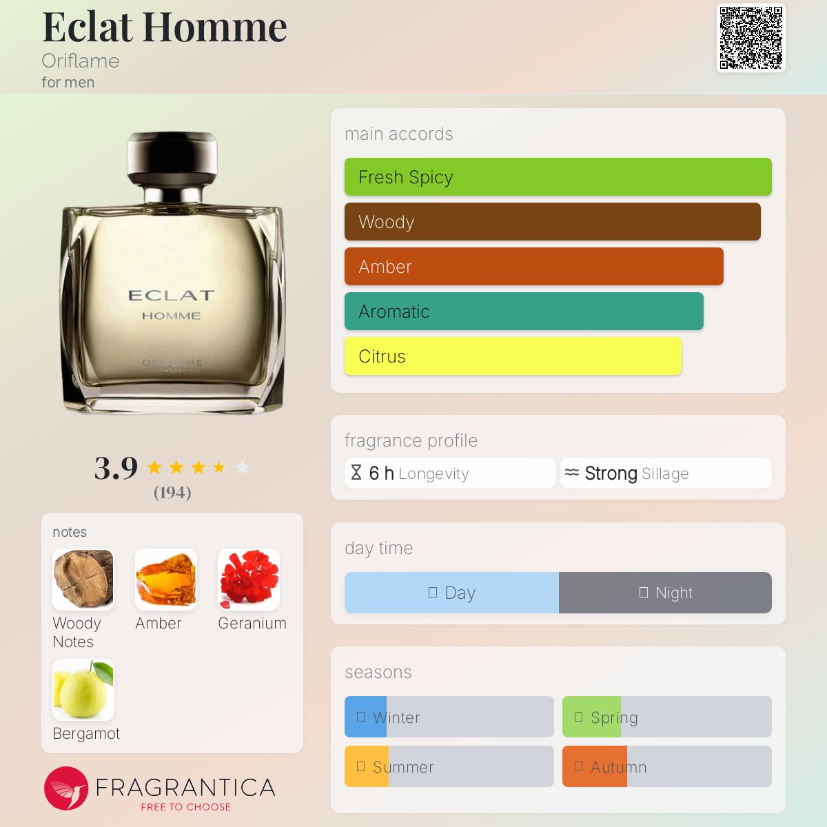 عطر ادکلن اکلت هوم اُریف‌لِیم - Eclat Homme Oriflame - بررسی، قیمت و خرید