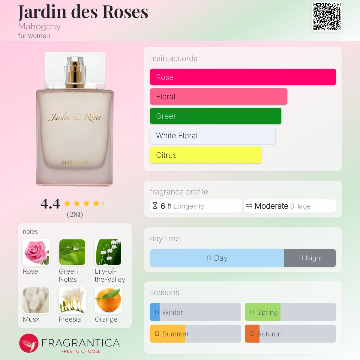 عطر ادکلن ژاردن دز رُز ماهاگانی - Jardin des Roses Mahogany - بررسی، قیمت و خرید