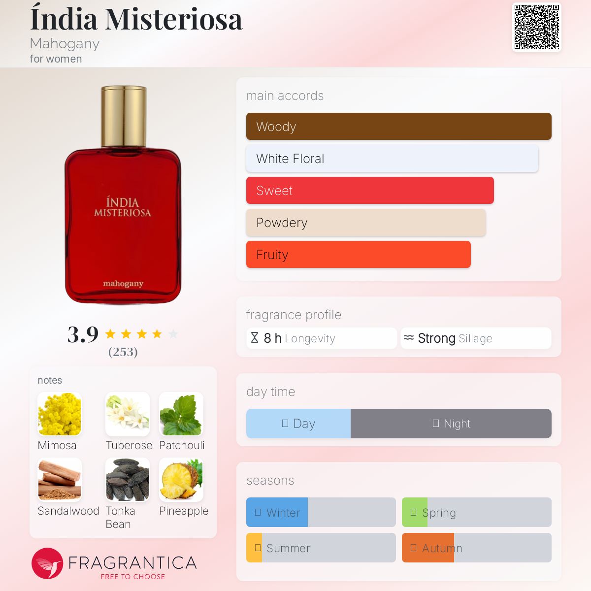 عطر ادکلن ایندیا میستریوسا ماهاگونی - Índia Misteriosa Mahogany - بررسی، قیمت و خرید