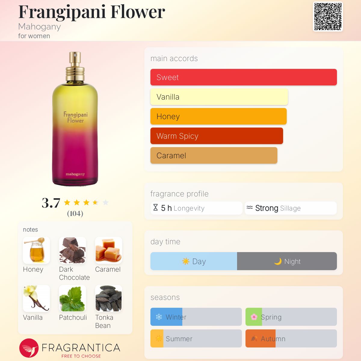 عطر ادکلن فرانجیپانی ماهاگانی - Frangipani Flower Mahogany - بررسی، قیمت و خرید