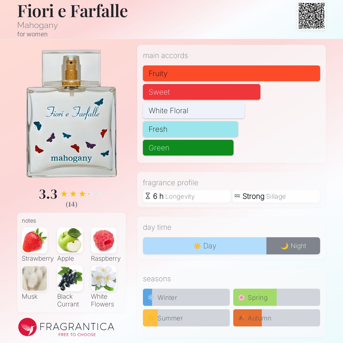 عطر ادکلن فیوری ِ فارفاله ماهگنی - Fiori e Farfalle Mahogany - بررسی، قیمت و خرید
