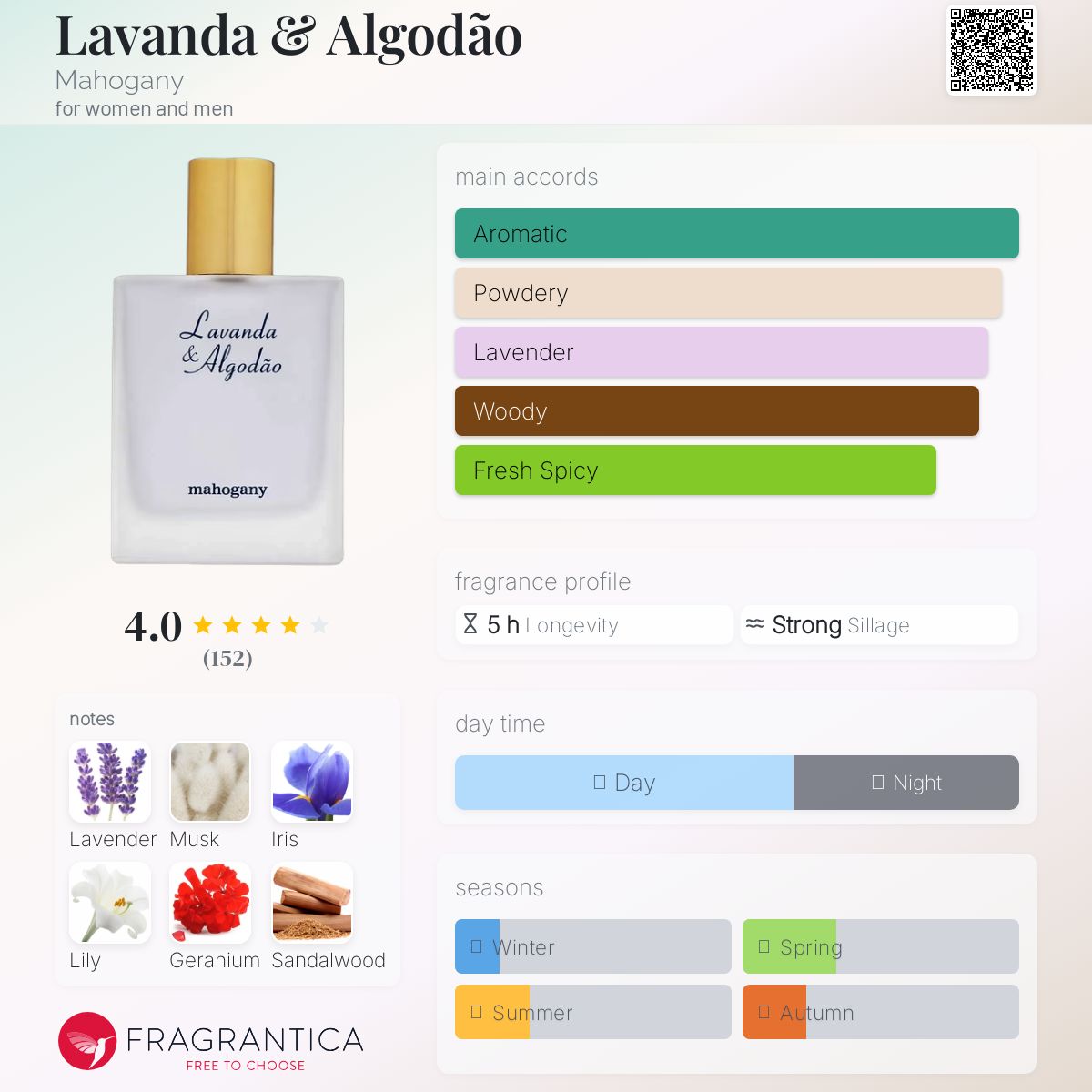 عطر ادکلن لاواندا و الگودائو ماهاگونی - Lavanda & Algodão Mahogany - بررسی، قیمت و خرید