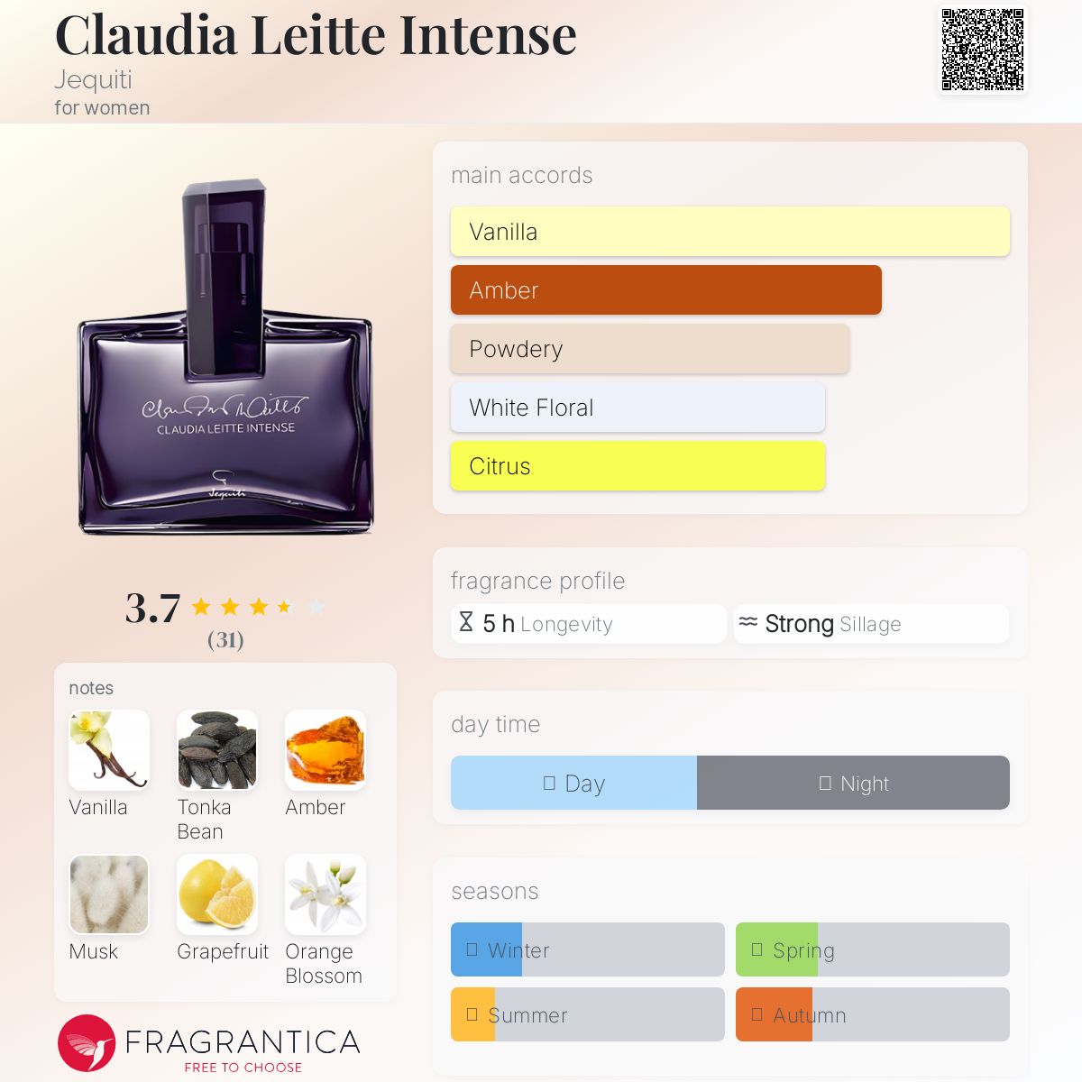 عطر ادکلن کلاودیا لیت اینتنس جکوئیتی - Claudia Leitte Intense Jequiti - بررسی، قیمت و خرید