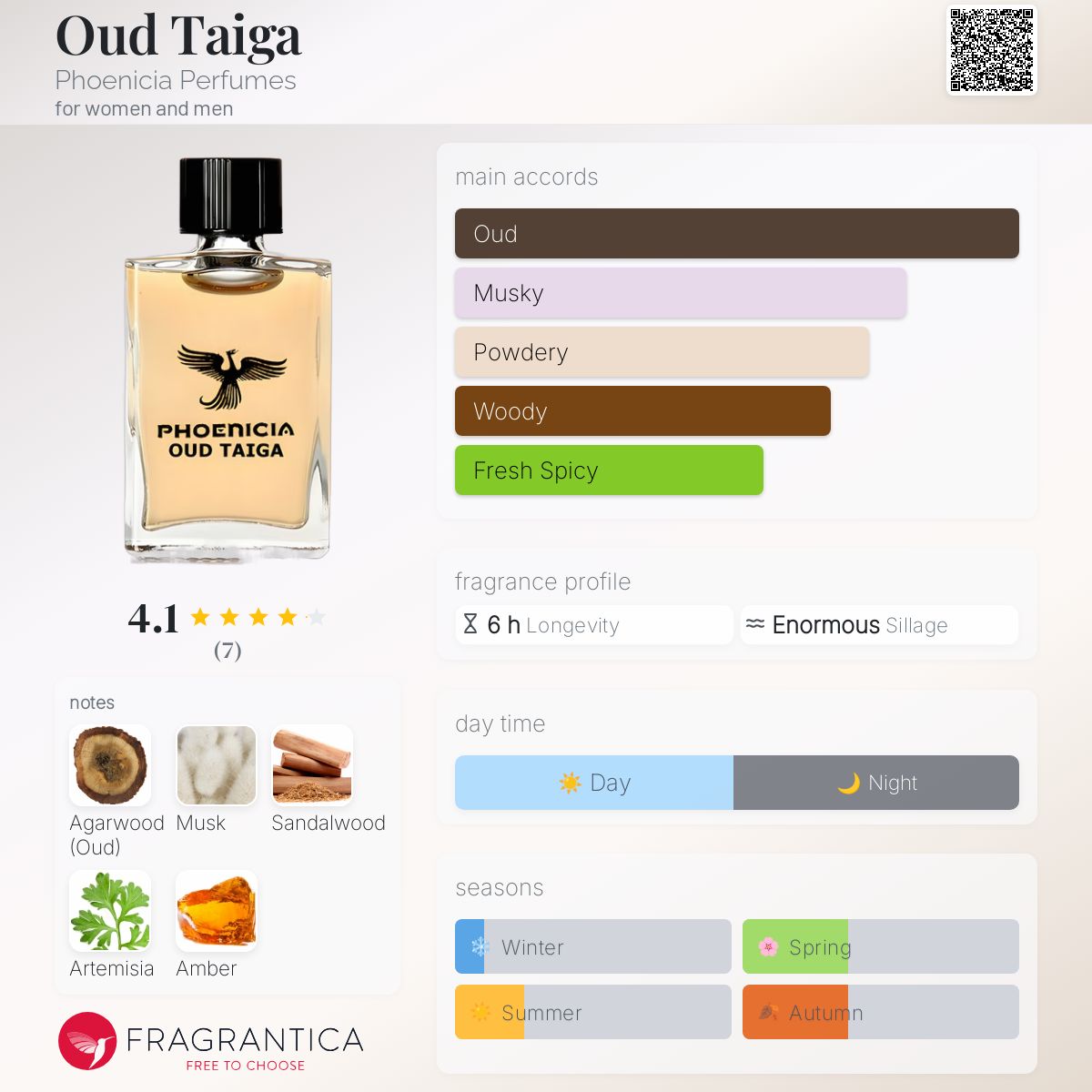 عطر ادکلن اود تایگا فونیشیا پرفیومز - Oud Taiga Phoenicia Perfumes - بررسی، قیمت و خرید