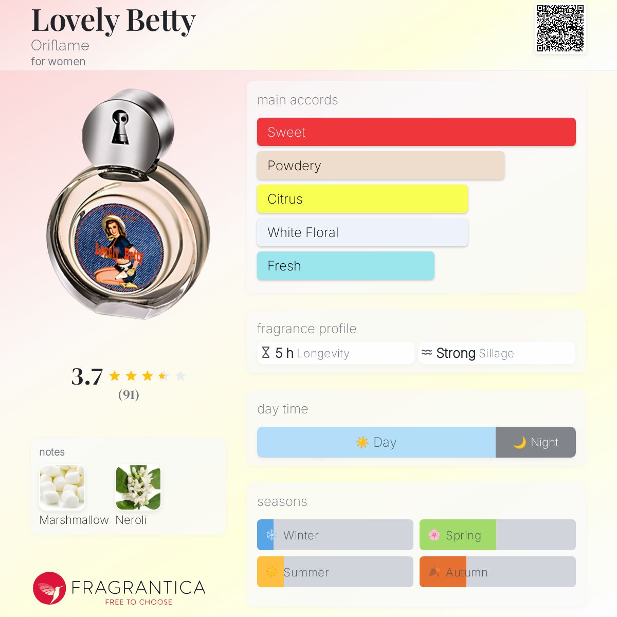 عطر ادکلن لاولی بتی اوریفلیم - Lovely Betty Oriflame - بررسی، قیمت و خرید
