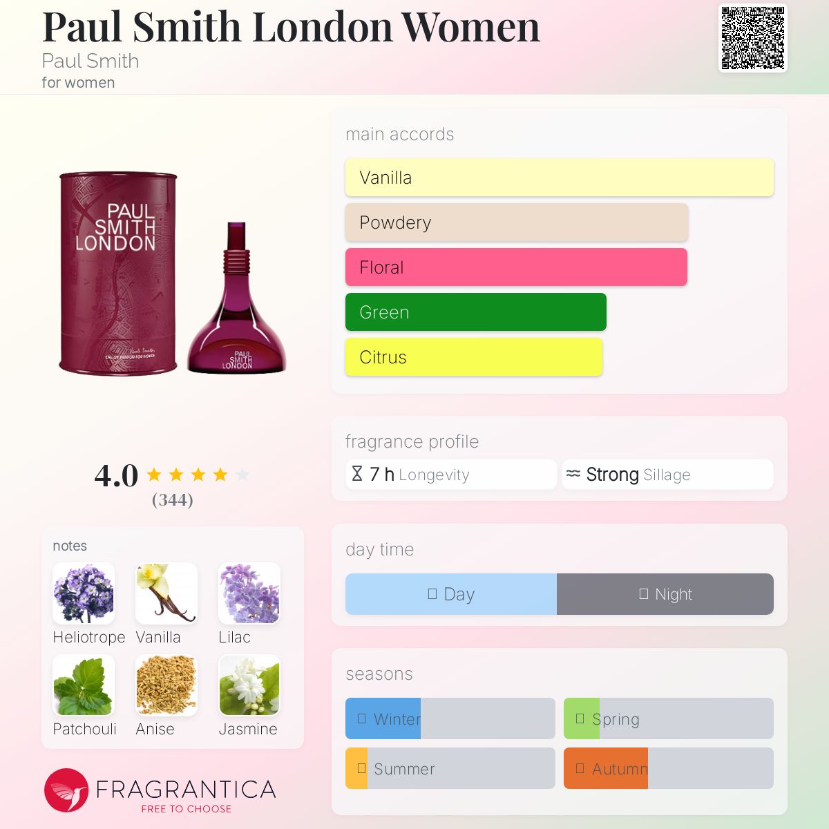 عطر ادکلن پاول اسمیت لندن وومن پاول اسمیت - Paul Smith London Women Paul Smith - بررسی، قیمت و خرید