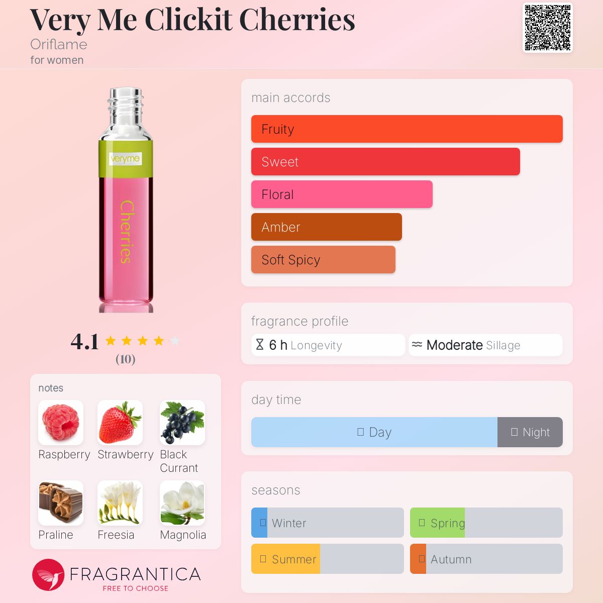 عطر ادکلن وری می کلیکت چریس اوریفلیم - Very Me Clickit Cherries Oriflame - بررسی، قیمت و خرید