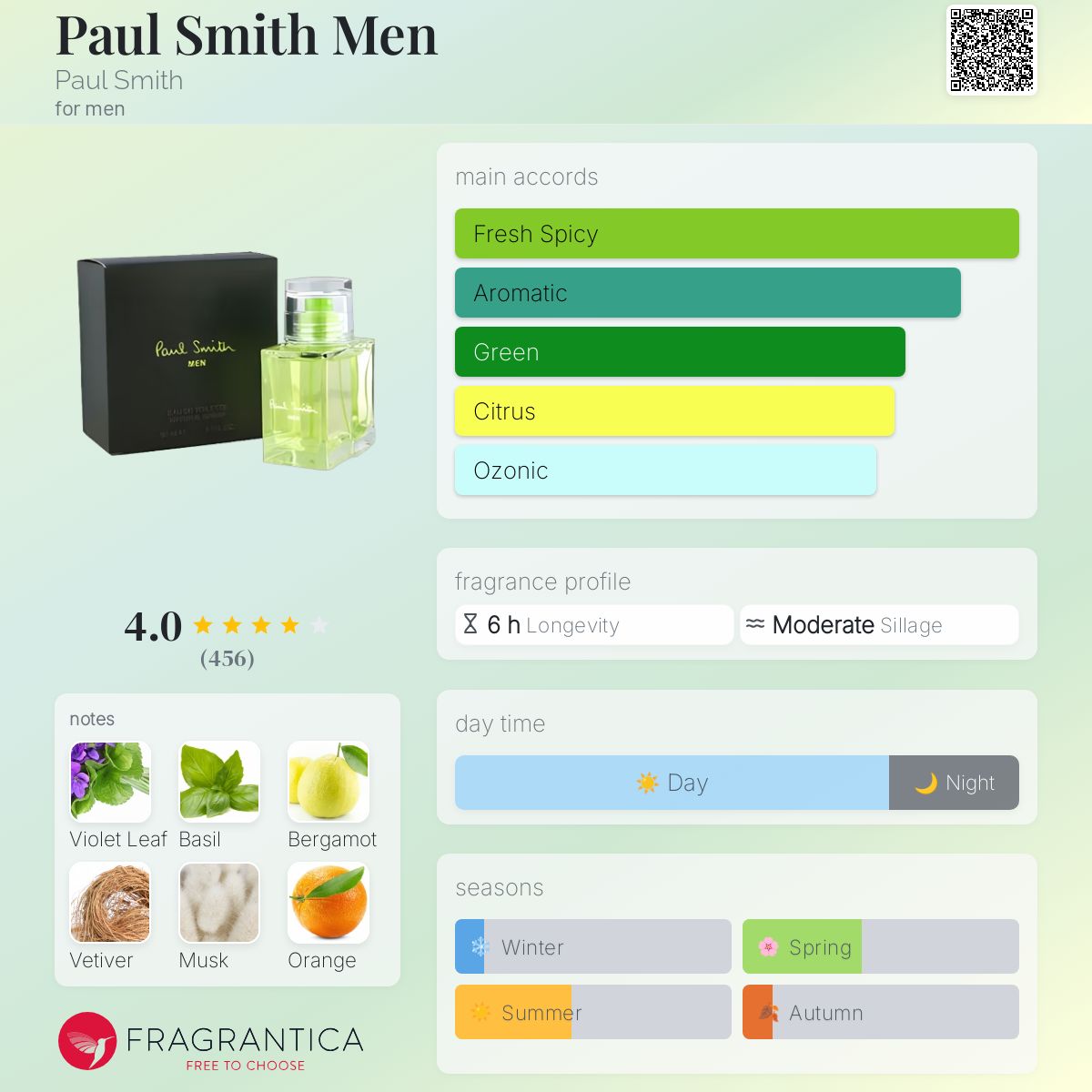 عطر ادکلن پل اسمیت من پول اسمیت - Paul Smith Men Paul Smith - بررسی، قیمت و خرید
