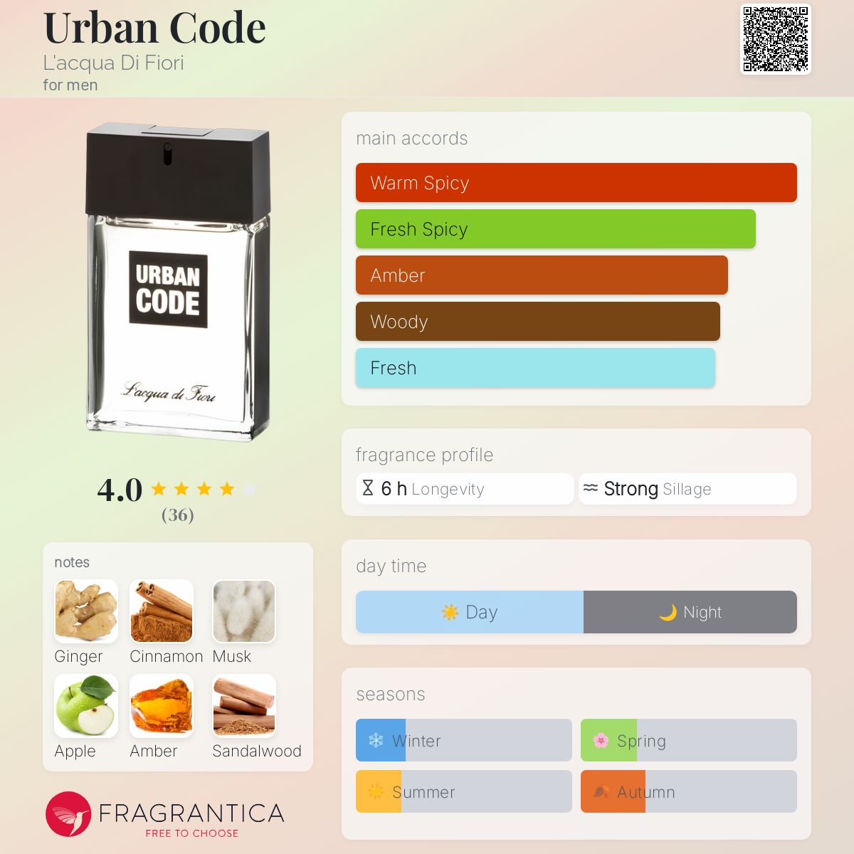 عطر ادکلن اربان کد لاکوا دی فیوری - Urban Code L'acqua Di Fiori - بررسی، قیمت و خرید
