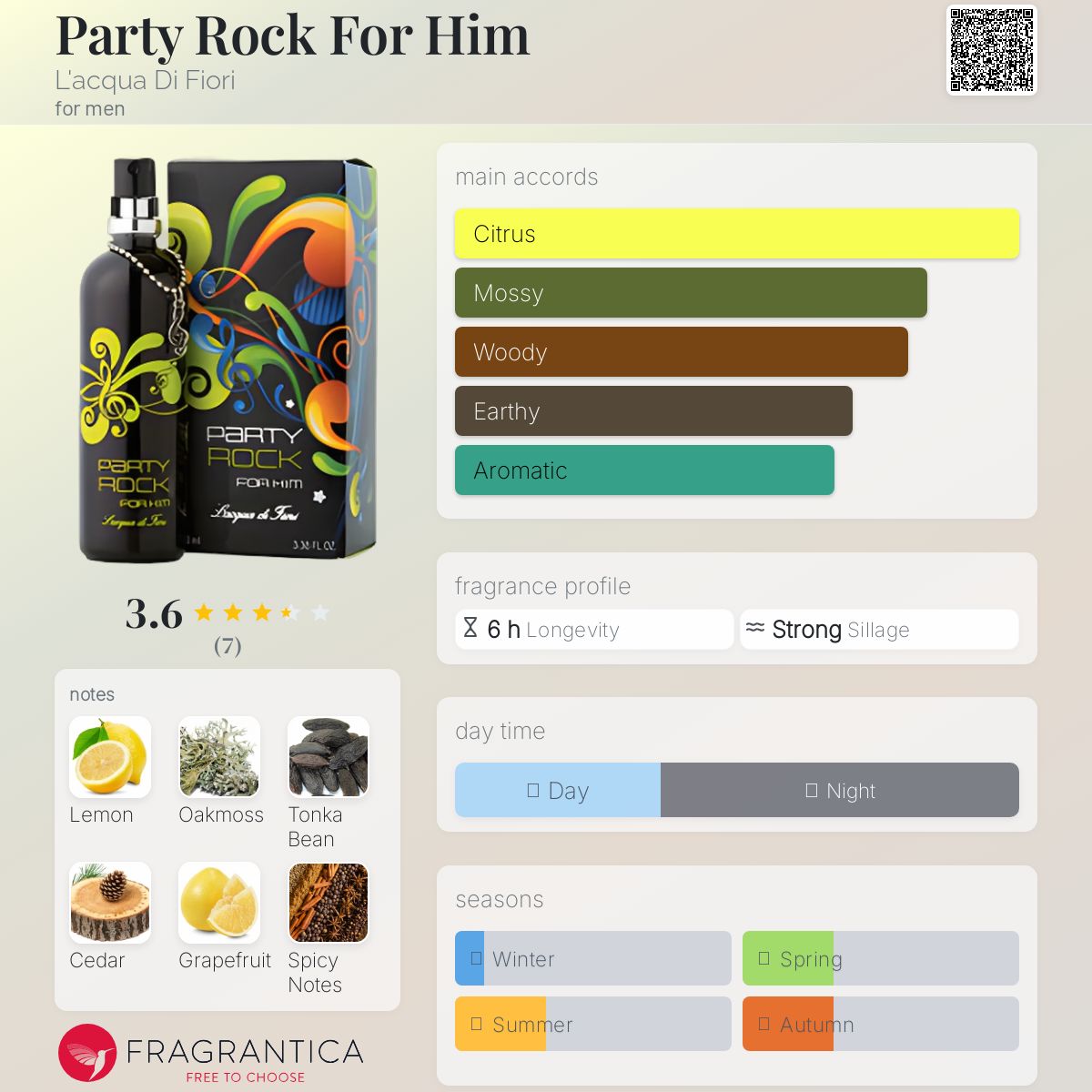 عطر ادکلن پارتی راک فور هیم لکوا دی فیوری - Party Rock For Him L'acqua Di Fiori - بررسی، قیمت و خرید