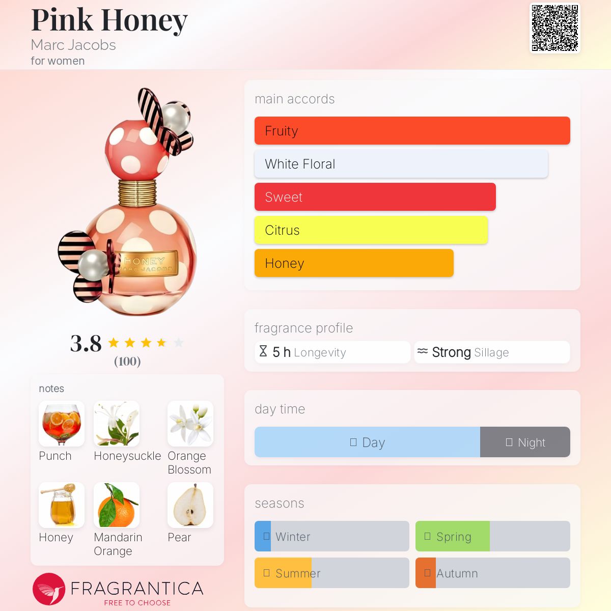 عطر ادکلن پینک هانی مارک جیکوبز - Pink Honey Marc Jacobs - بررسی، قیمت و خرید