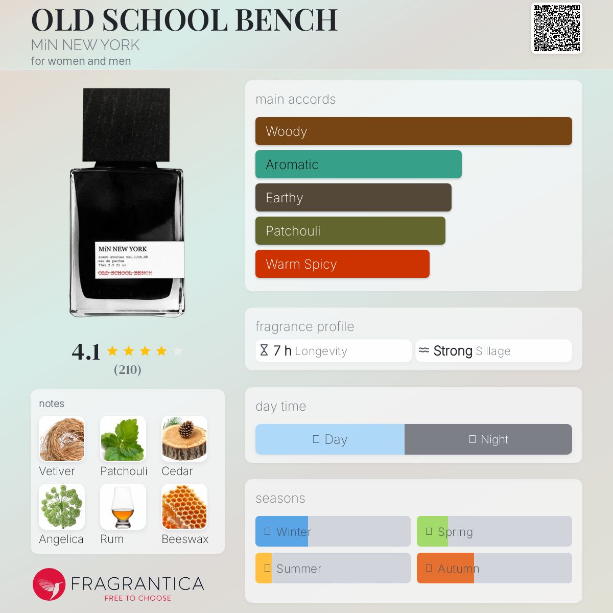 عطر ادکلن اولد اسکول بنچ مین نیو یورک - OLD SCHOOL BENCH MiN NEW YORK - بررسی، قیمت و خرید