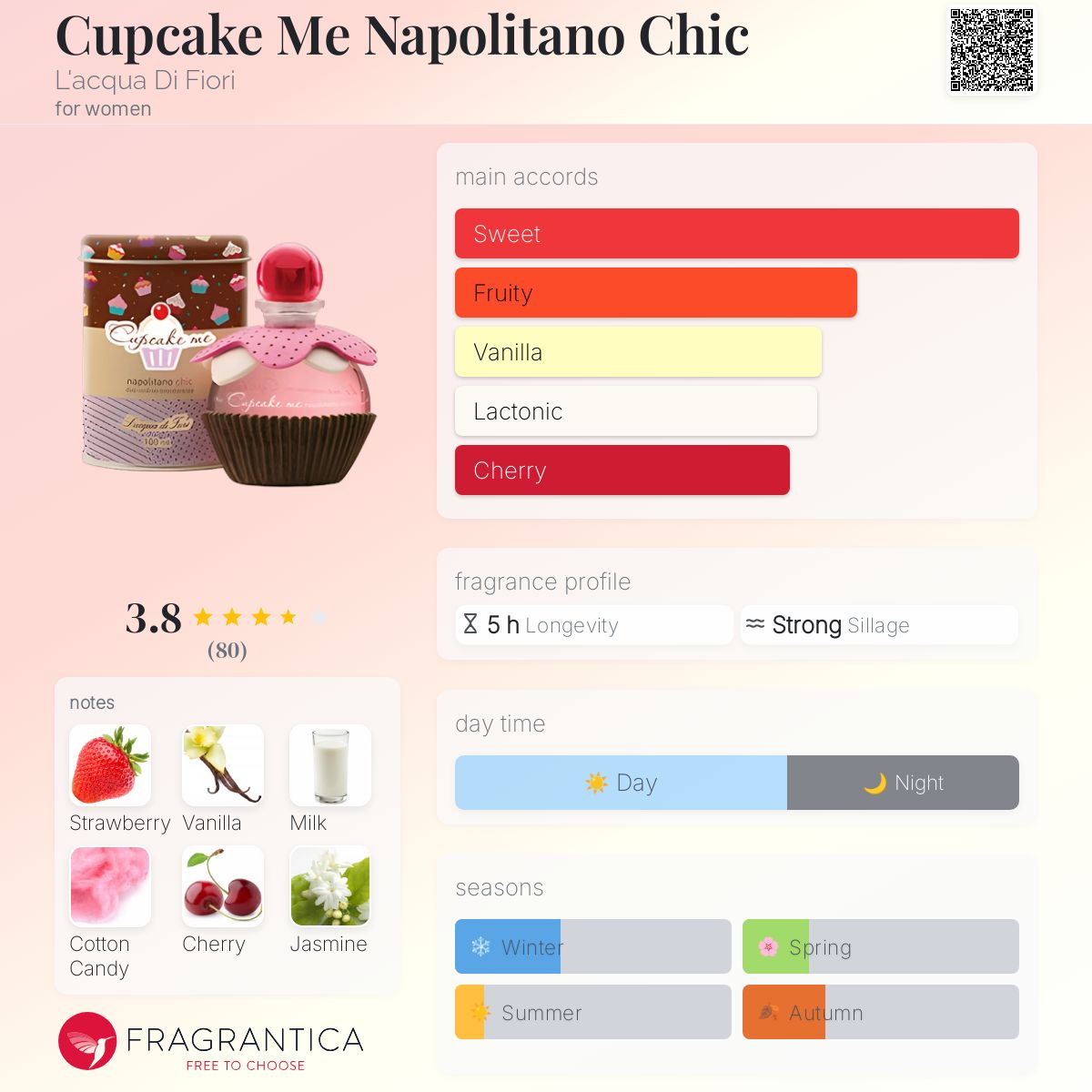 عطر ادکلن کاپ‌کیک می ناپولیتانو شیک لاکوا دی فیوری - Cupcake Me Napolitano Chic L'acqua Di Fiori - بررسی، قیمت و خرید