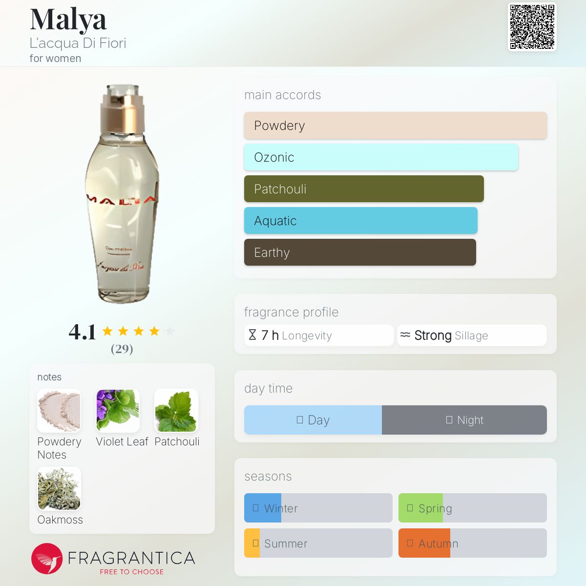 عطر ادکلن مالیا لاکوا دی فیوری - Malya L'acqua Di Fiori - بررسی، قیمت و خرید