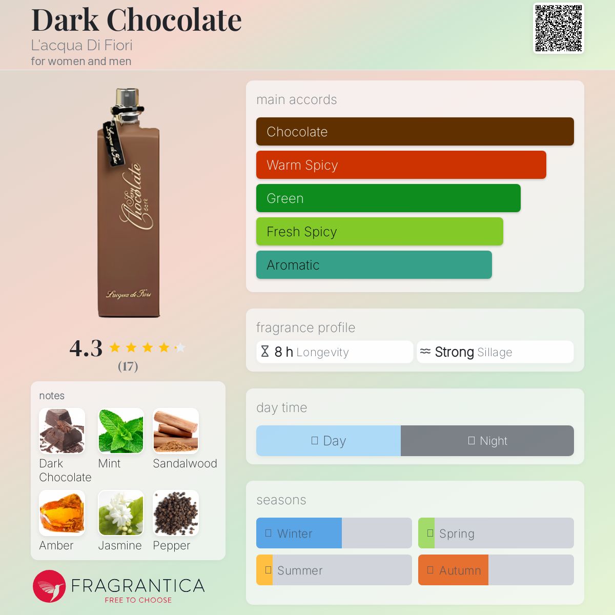 عطر ادکلن دارک چاکلت لکوا دی فیوری - Dark Chocolate L'acqua Di Fiori - بررسی، قیمت و خرید