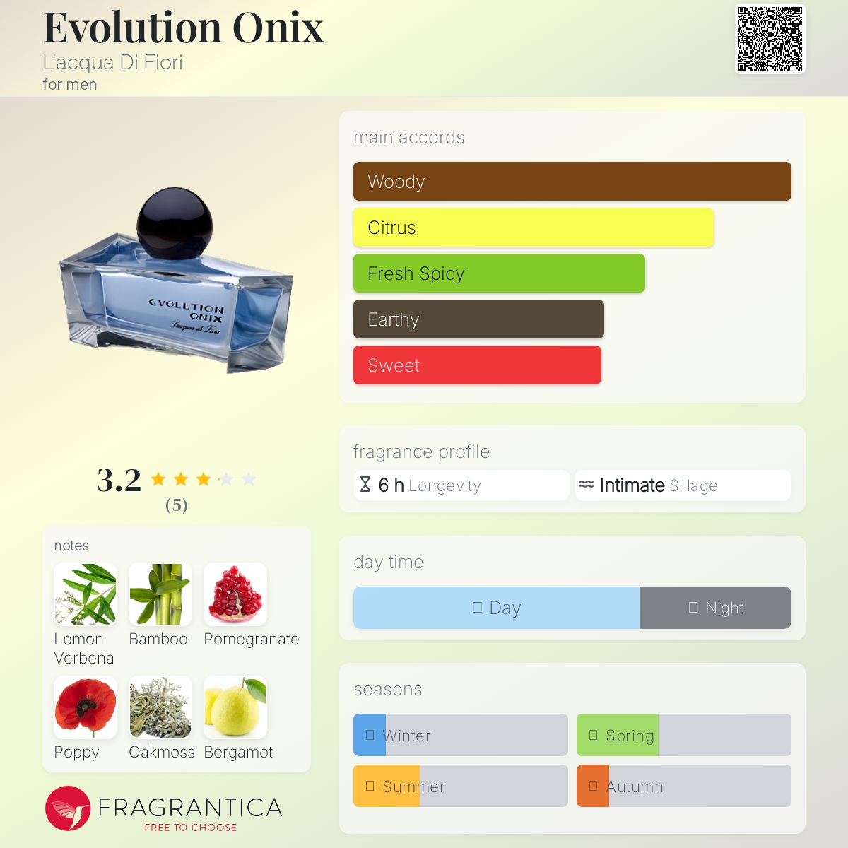 عطر ادکلن ایوولوشن اونیکس لاکوا دی فیوری - Evolution Onix L'acqua Di Fiori - بررسی، قیمت و خرید