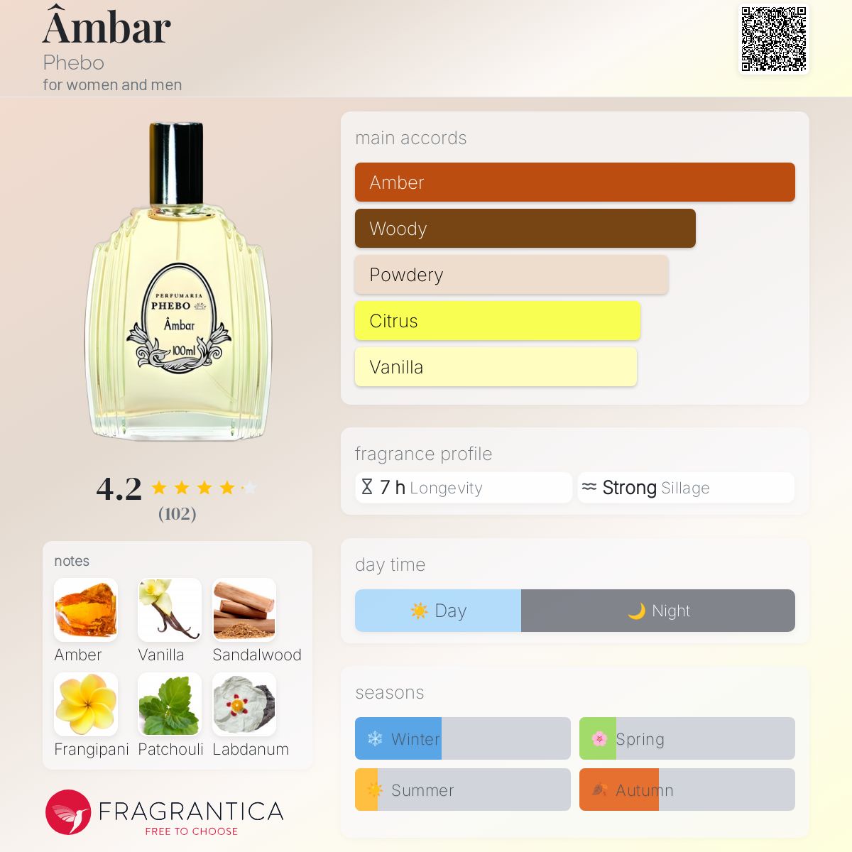 عطر ادکلن امبر فیبو - Âmbar Phebo - بررسی، قیمت و خرید