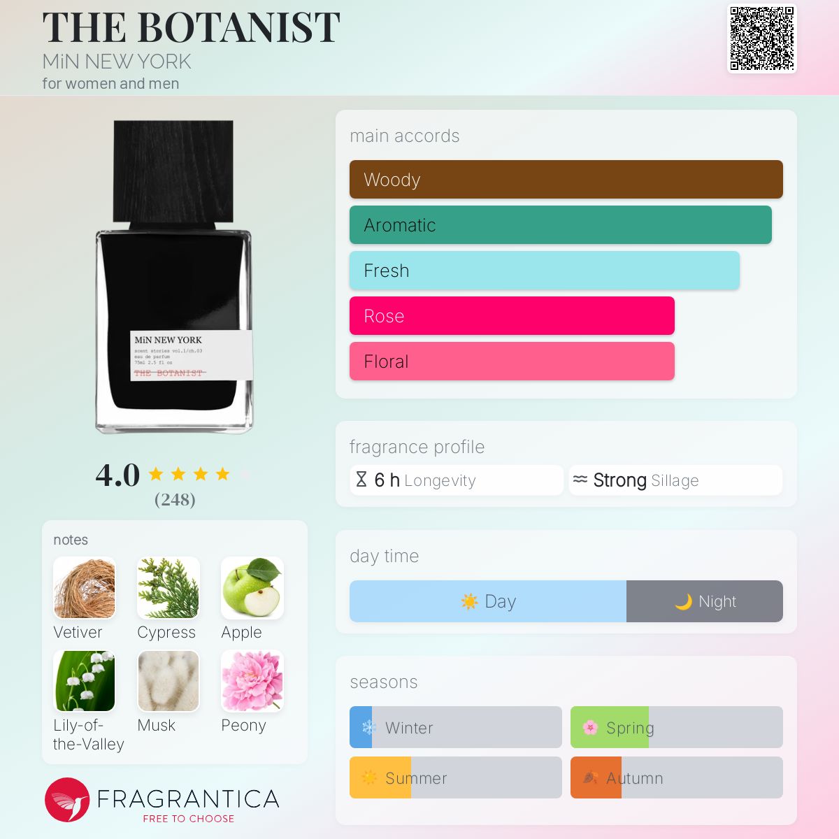عطر ادکلن دِ بوتانیست مین نیویورک - THE BOTANIST MiN NEW YORK - بررسی، قیمت و خرید